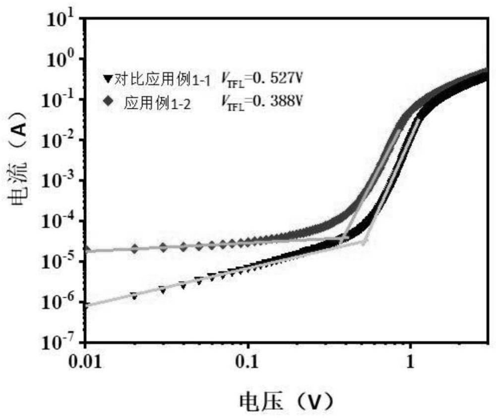 一种空穴传输层及其制备方法、包含其的钙钛矿太阳能电池和钙钛矿晶硅叠层电池与流程