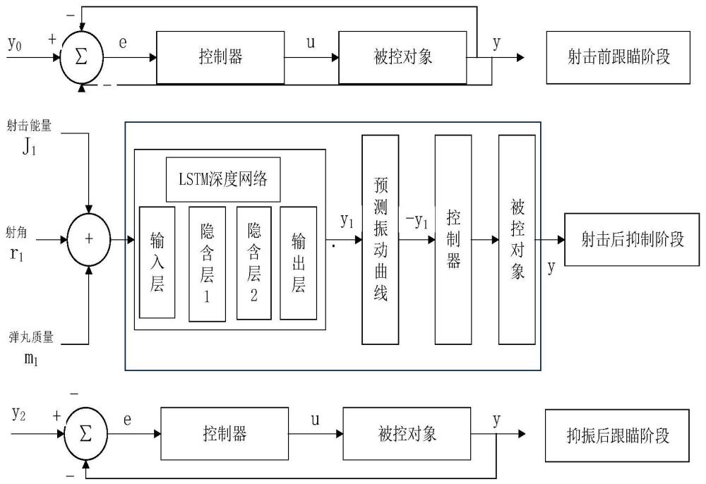 一种炮口振动抑制方法及装置与流程