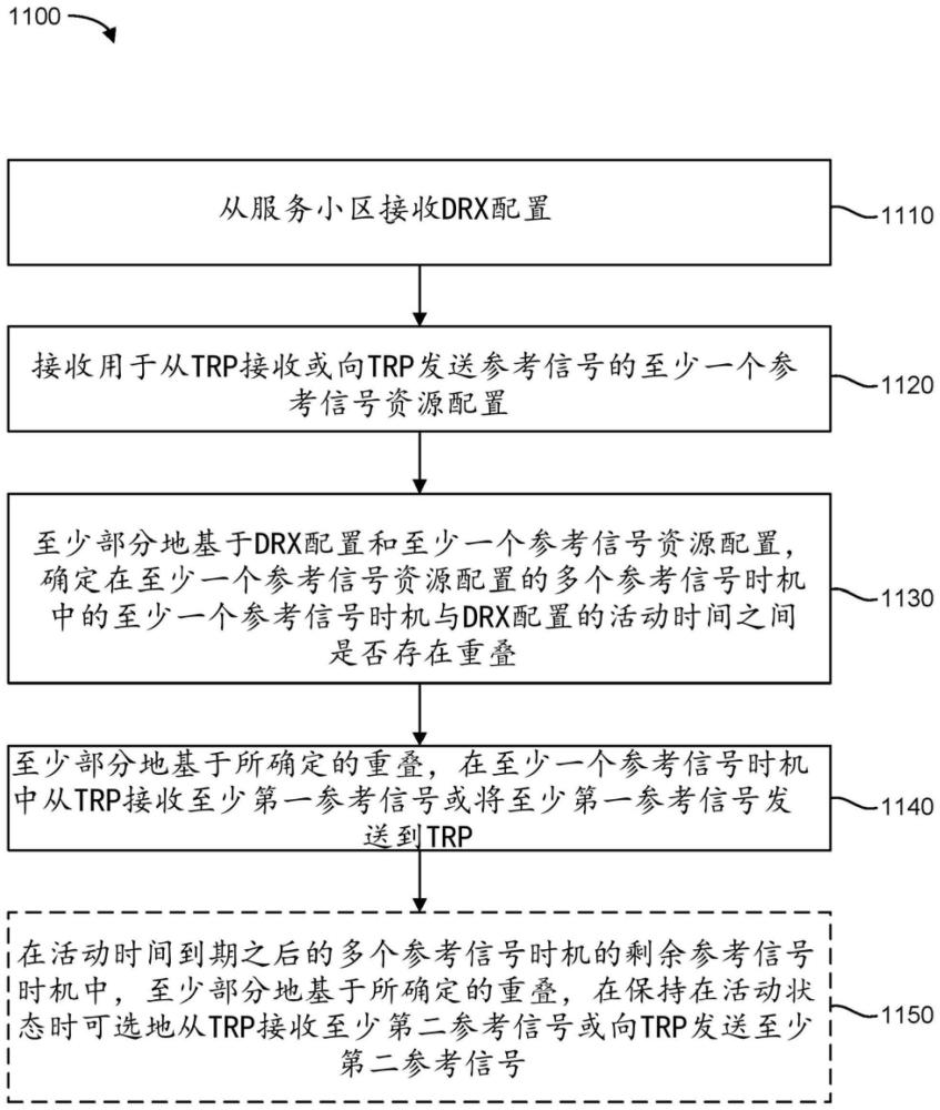 非连续接收（DRX）与定位参考信号（PRS）资源的交互的制作方法