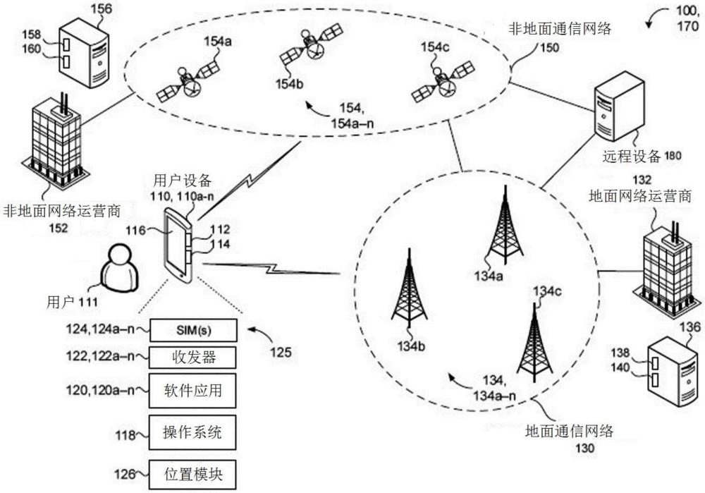 非地面通信网络的设备驱动移动性的制作方法