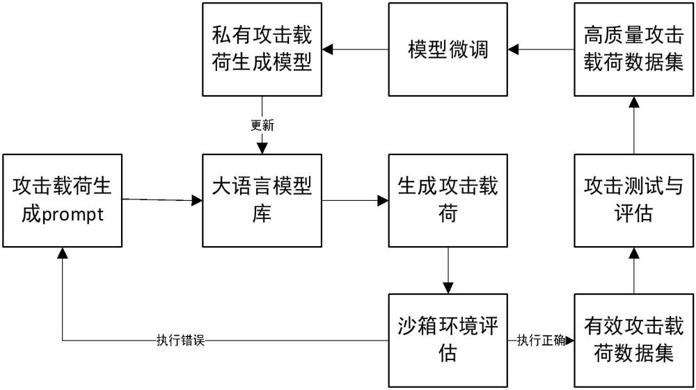 一种基于大语言模型的安全测试方法与流程