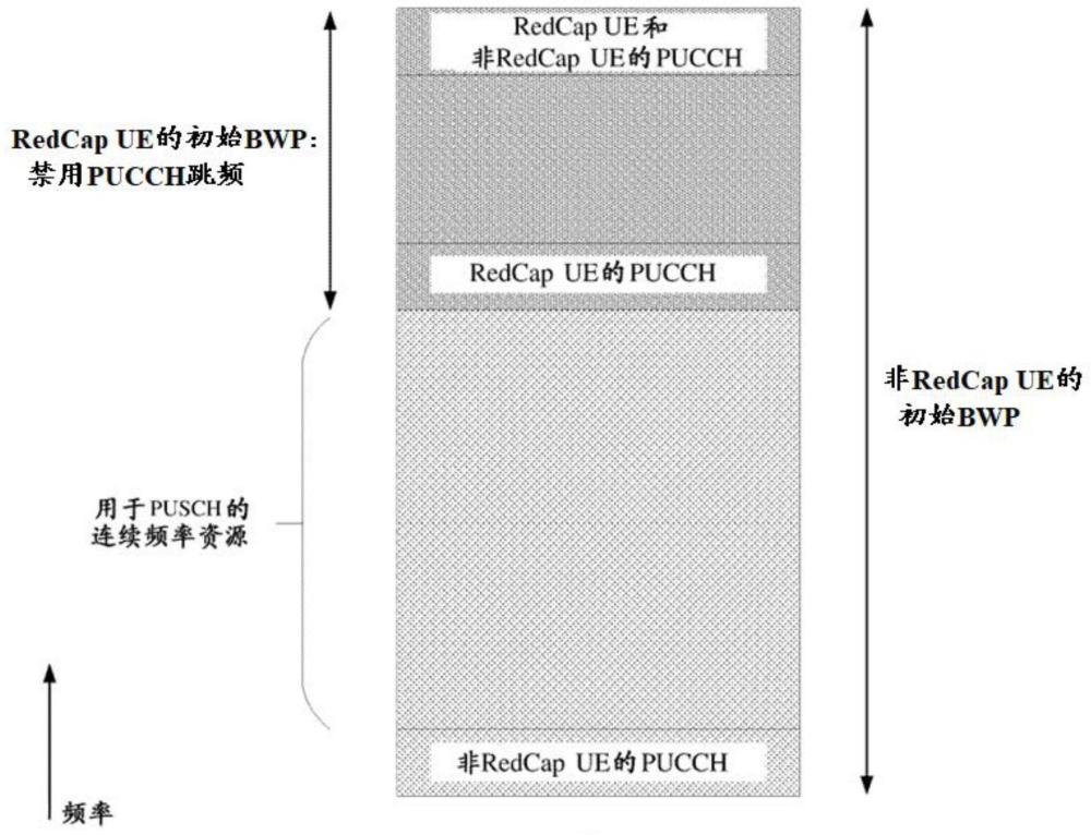 支持减小带宽的用户设备的PUCCH传输的制作方法