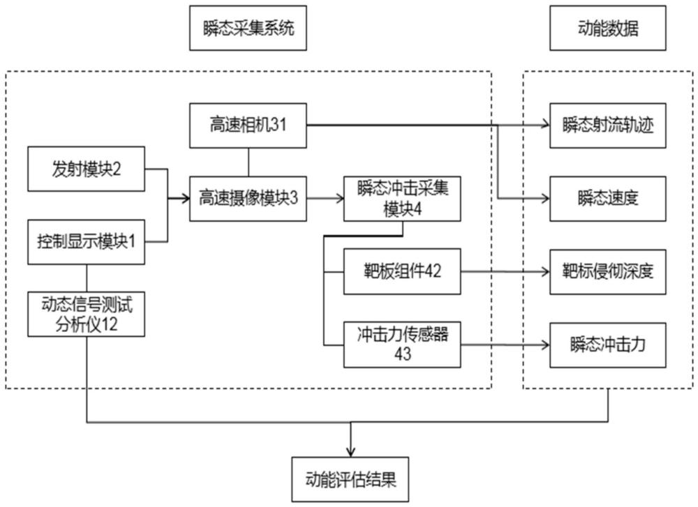 一种适用于高速射流动能评估的瞬态采集系统和方法与流程