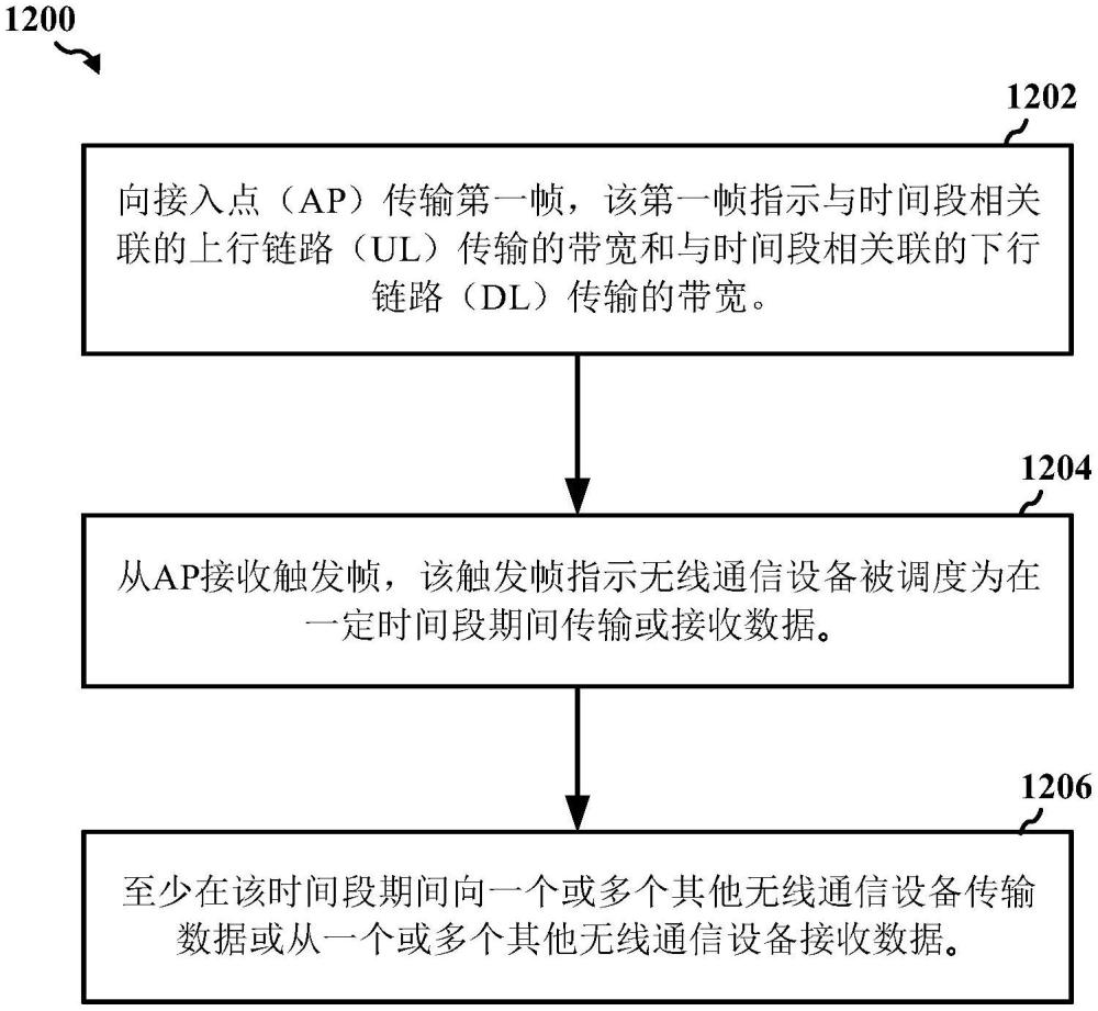 用于增强的服务质量（QOS）和可靠性的参数的动态选择的制作方法