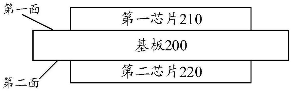 板载芯片和板载芯片的制备方法与流程