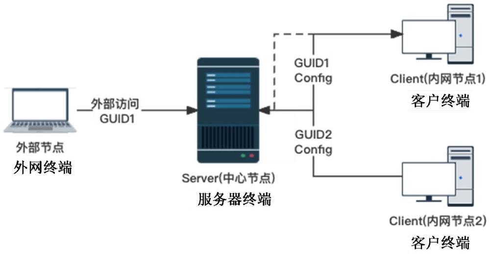 基于C-S架构的内网穿透网络系统