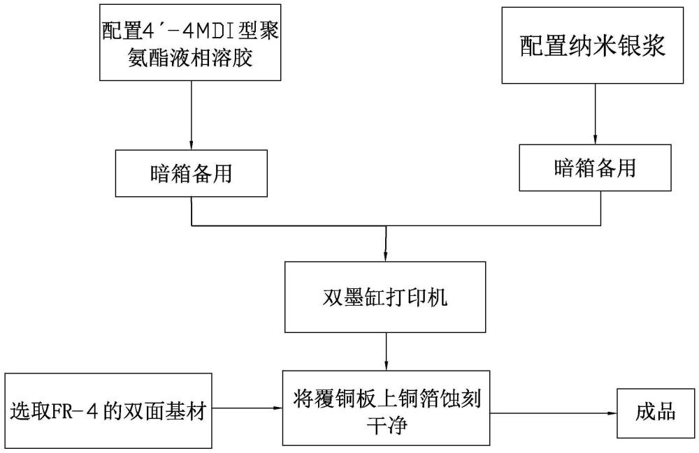 伸缩性纳米银导电胶线路板的制作工艺的制作方法