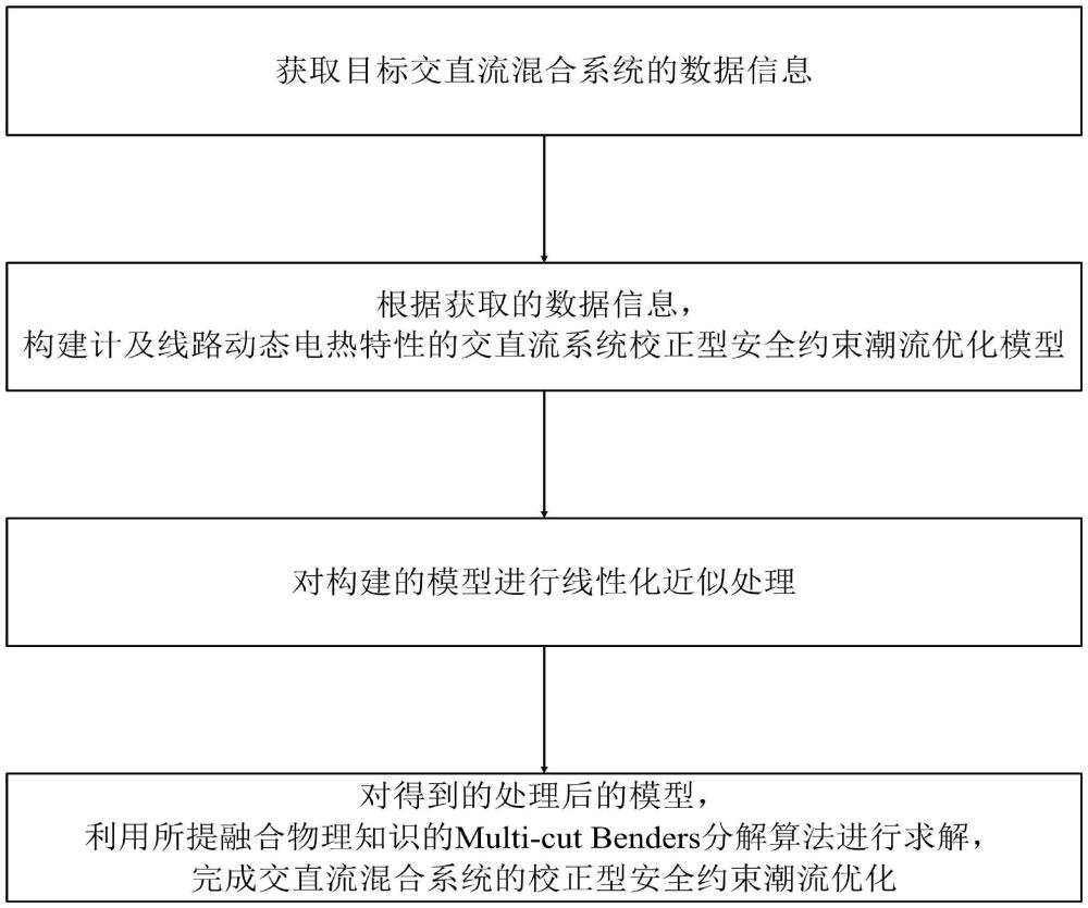 交直流混合系统的校正型安全约束潮流优化方法及系统与流程