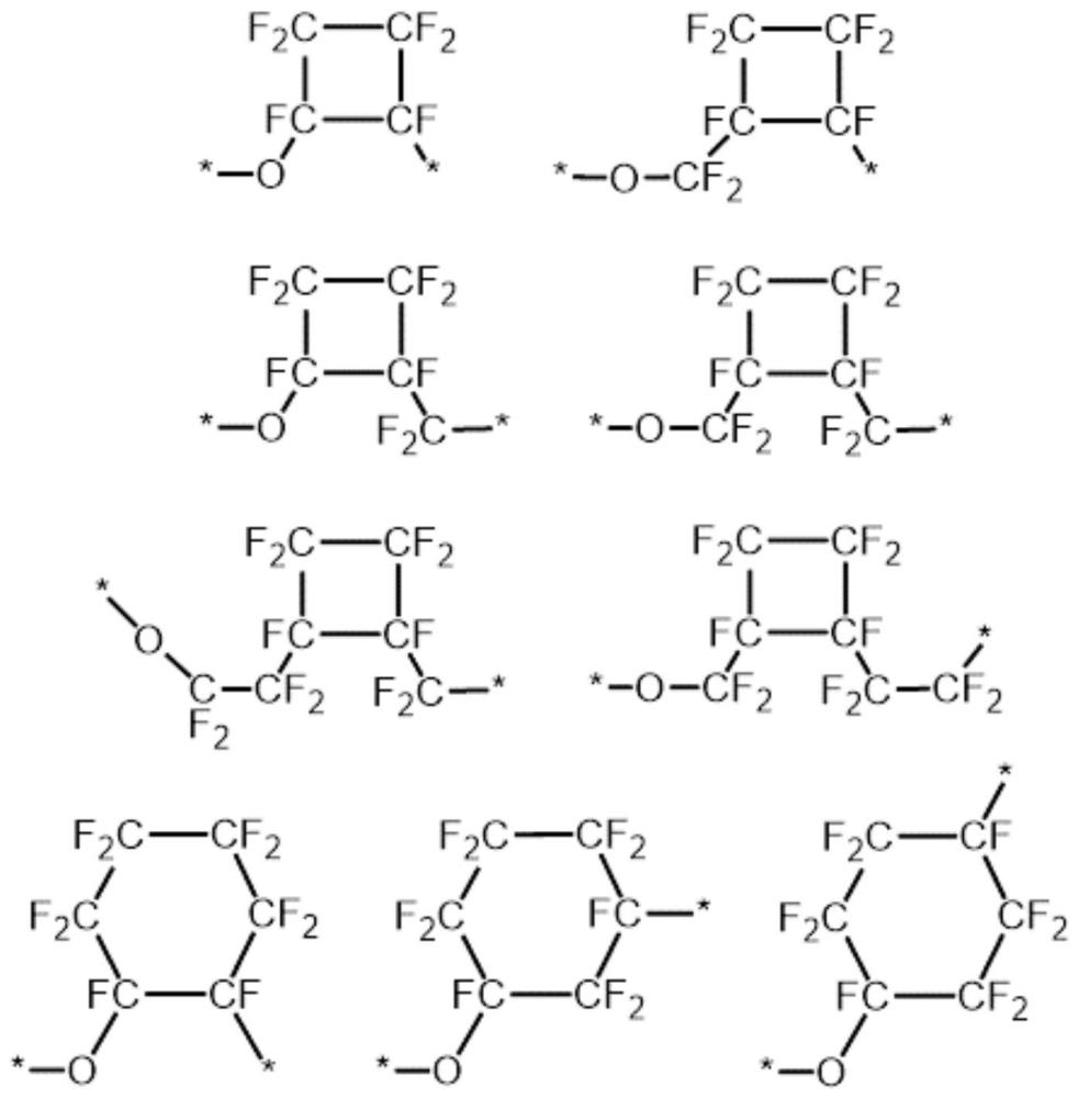 防污性物品的制作方法