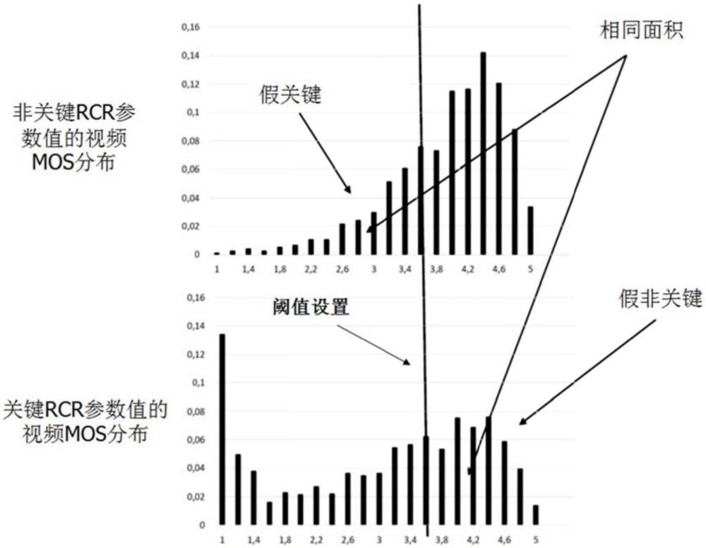 用于设置通信网络分析系统的决策阈值的技术的制作方法