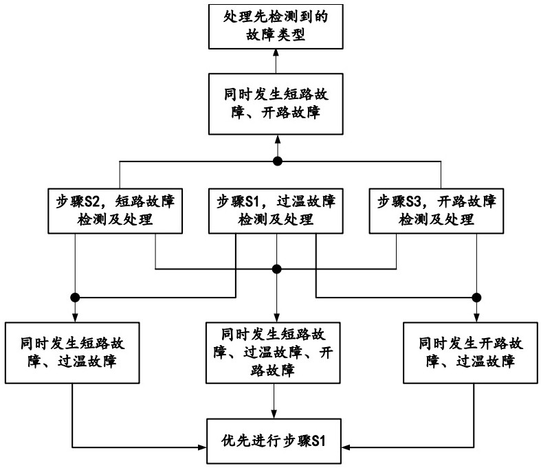 LED驱动器故障检测及处理方法及驱动器与流程