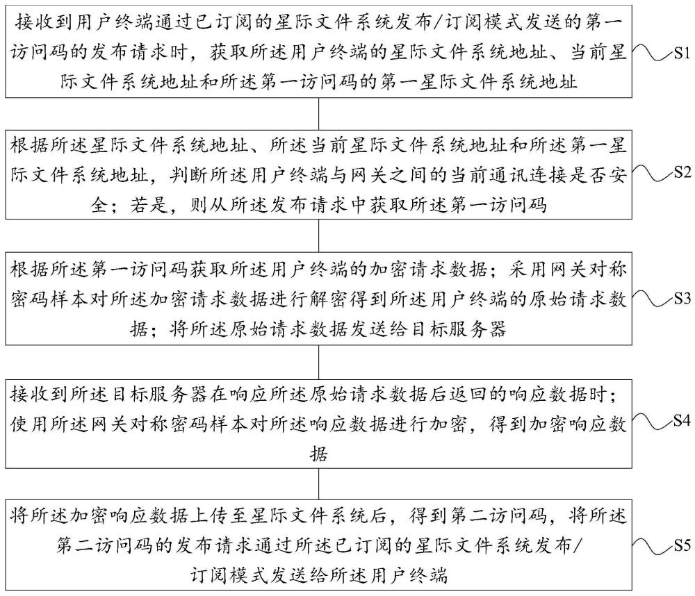 一种匿名访问控制方法及系统与流程