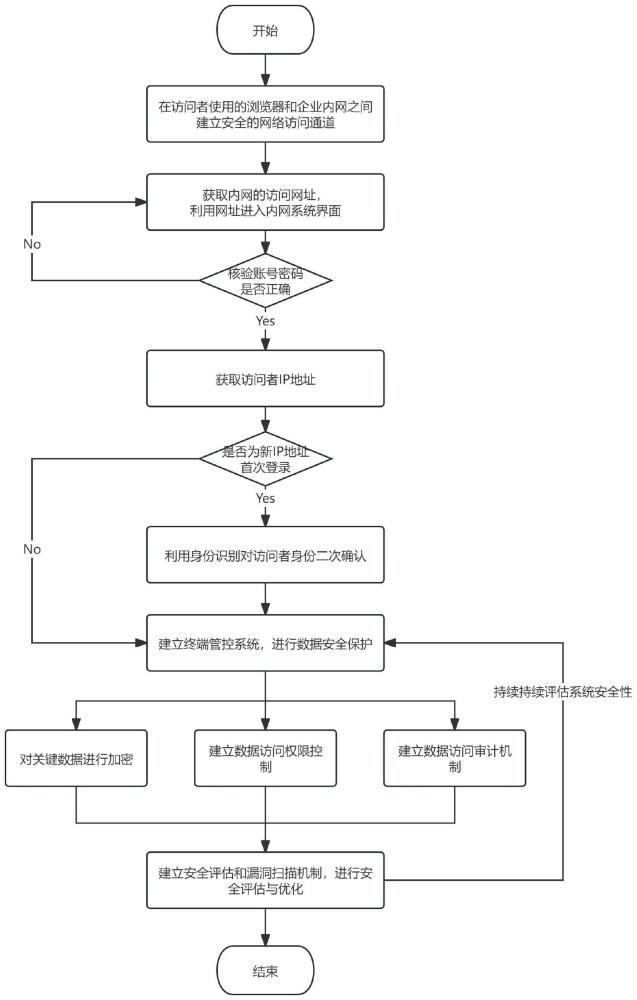 一种基于区块链的跨域身份认证方法及系统与流程