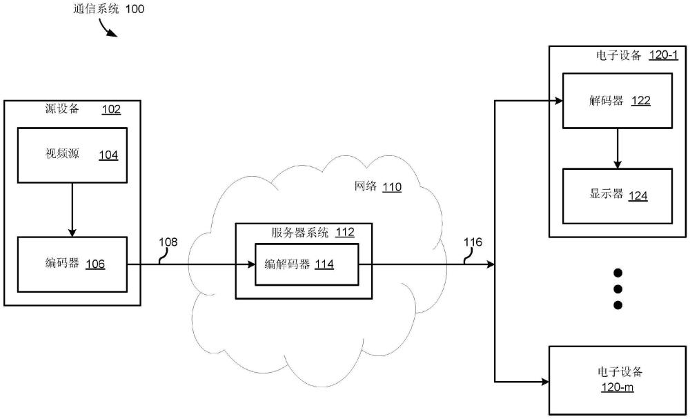 用于基于反射对称的网格编解码的系统和方法与流程