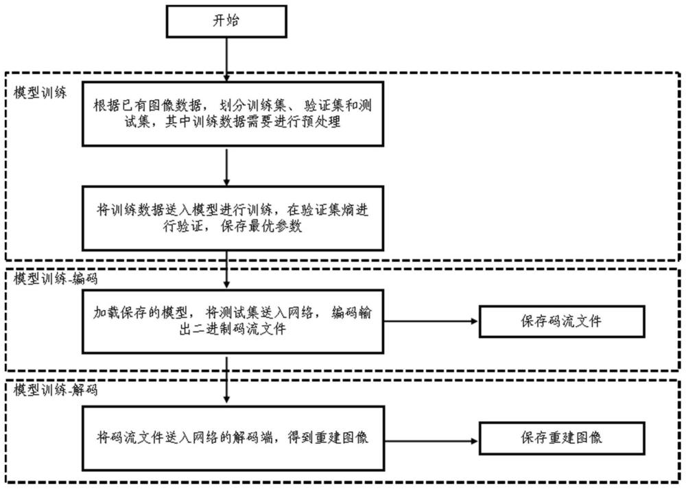 基于卷积伪逆和零值域分解的端到端图像及视频压缩方法