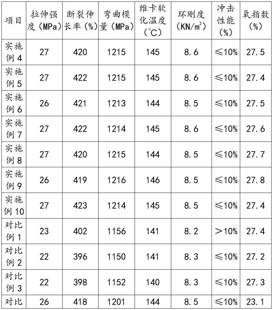 一种阻燃耐温增强增韧合金管材及其制备方法与流程