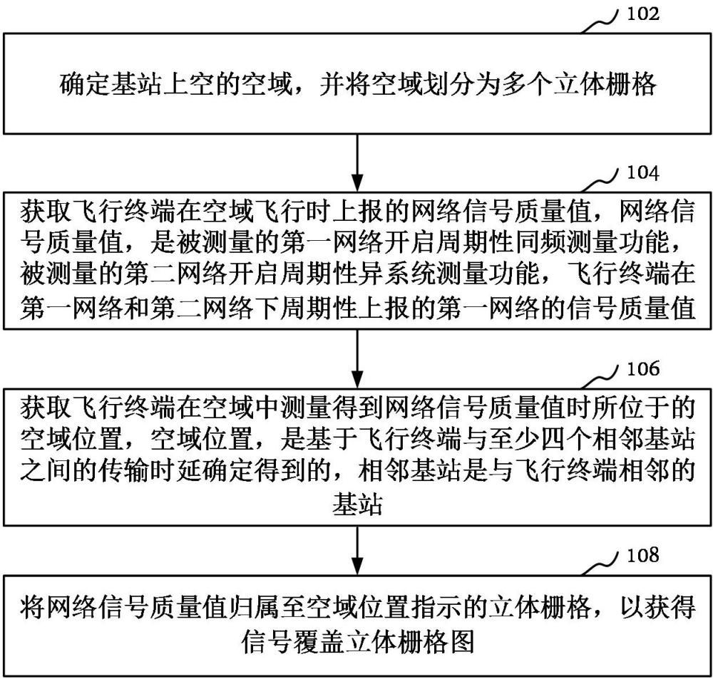 信号覆盖立体栅格图绘制方法、装置、设备、存储介质和程序产品与流程