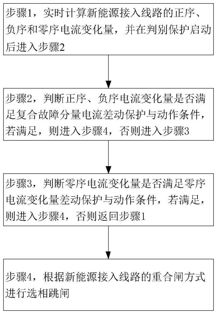 新能源接入线路的复合故障分量电流差动保护方法及系统与流程