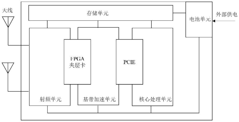 一种软件定义的工业5G控制网络实验平台