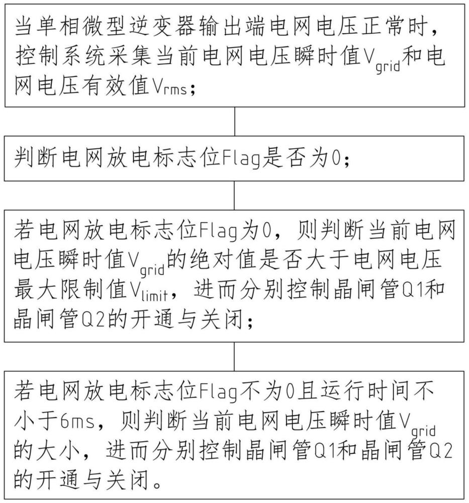 一种单相微型逆变器的放电控制方法、介质及设备与流程