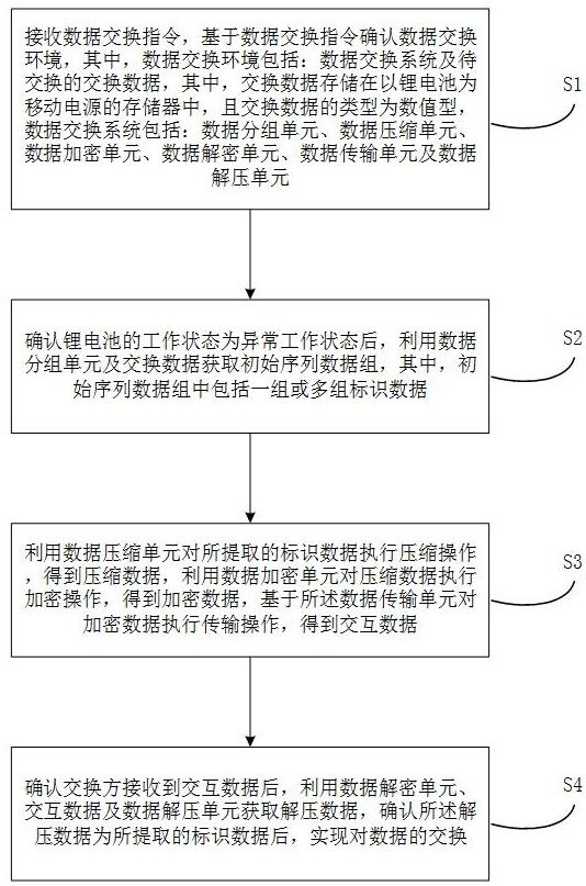 极端环境下数据交换方法与流程