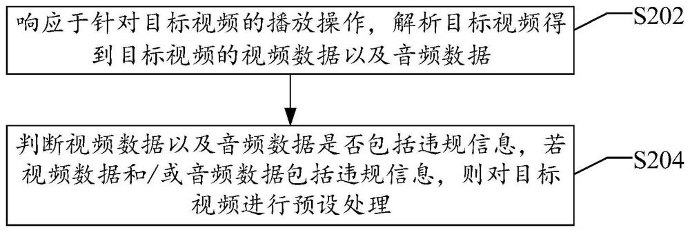 音视频控制方法、装置、存储介质以及终端与流程