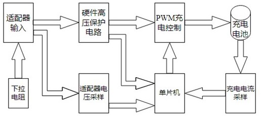 一种充电电池的充电保护电路的制作方法