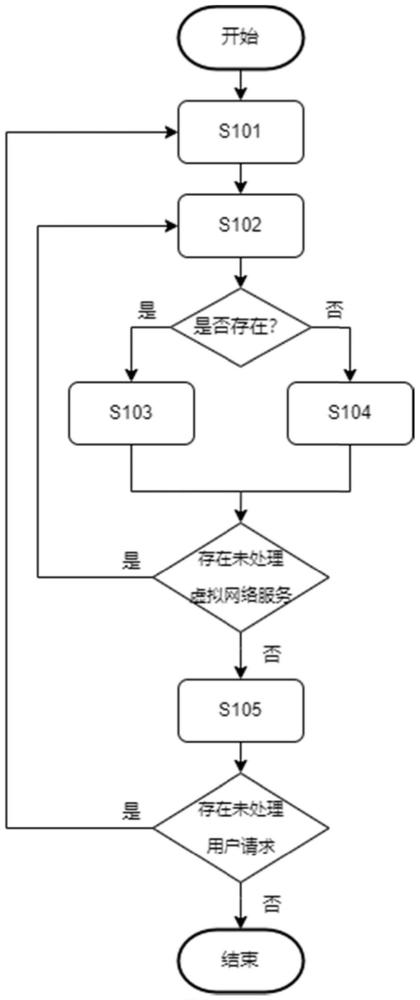 面向易故障移动边缘云的可靠性增强服务供应方法及系统