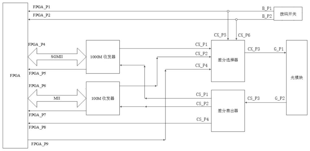 一种多速率的光网口自适应电路的制作方法