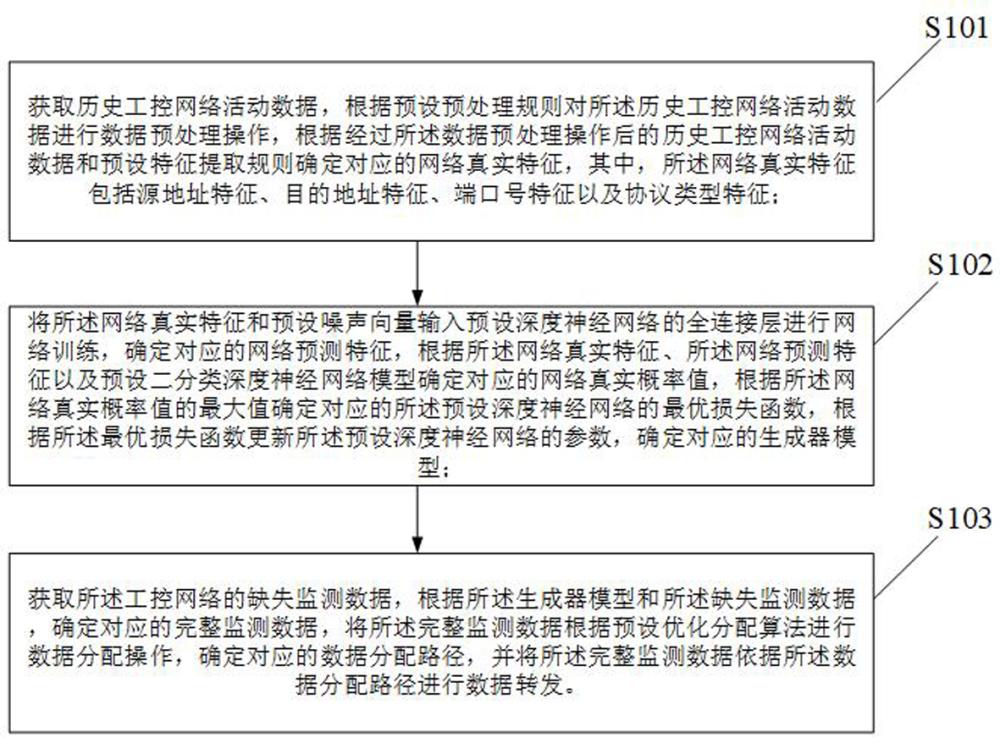 工控网络攻击事件分布式监测方法及装置与流程