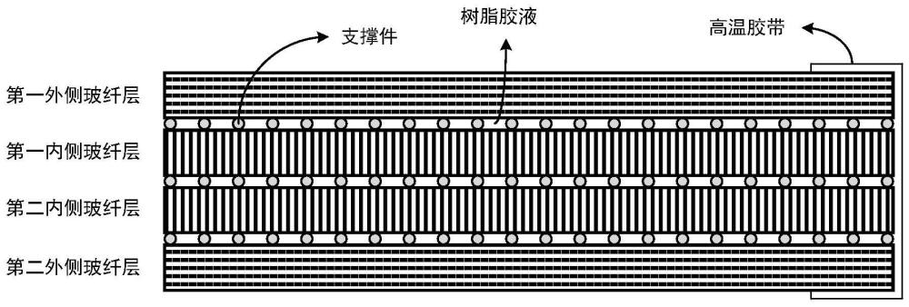 一种玻纤增强复合材料及其制备方法与流程