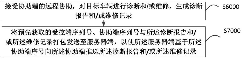 数据同步方法、装置、设备及存储介质与流程