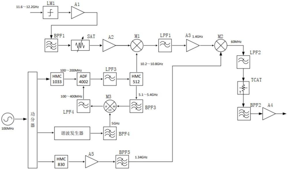 一种X波段超低相噪接收机的制作方法