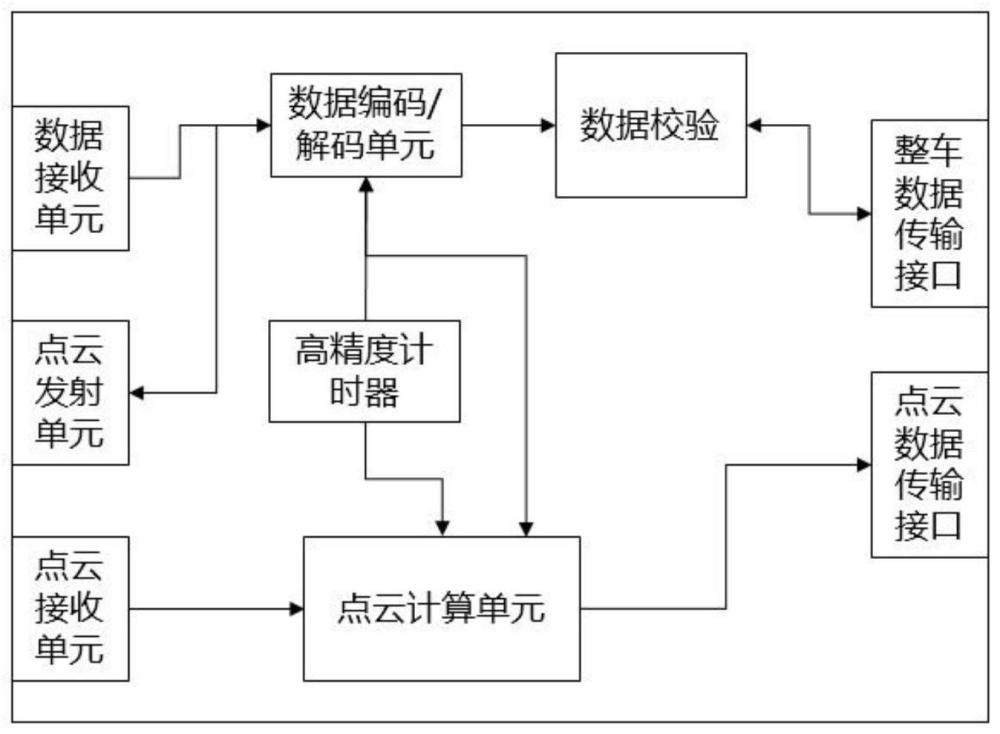 一种基于激光雷达的通讯方法及系统与流程