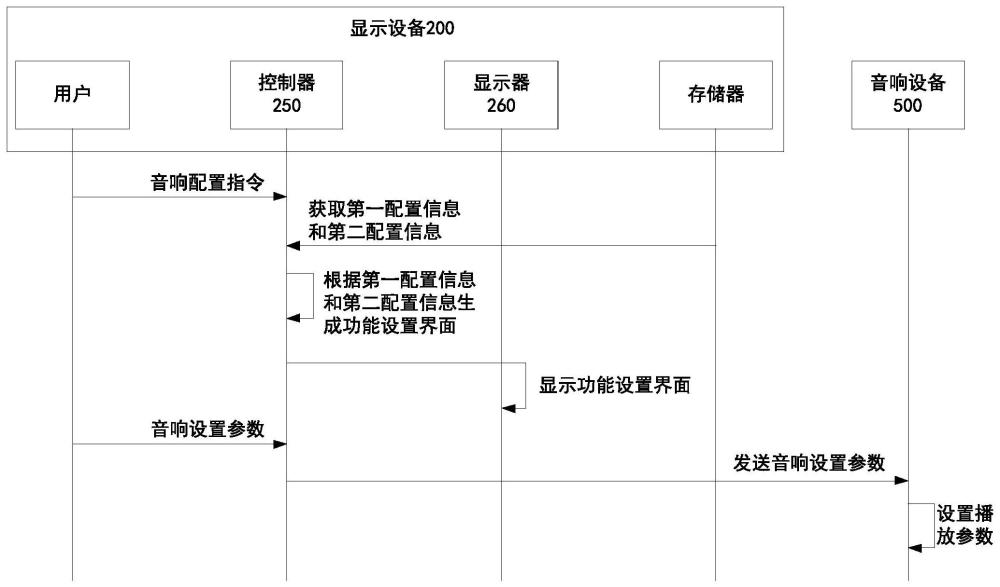 一种显示设备及音响设备设置方法与流程