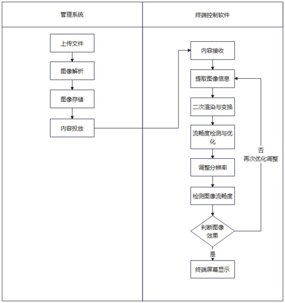 一种解决展厅高分辨率屏幕下GIF图卡顿的方法与流程