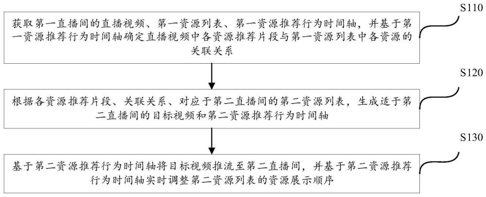 多媒体文件处理方法、多媒体文件展示方法、设备与流程