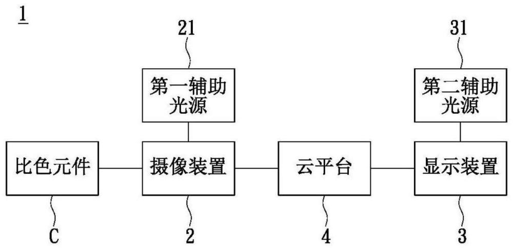 影像色彩显示还原系统、方法及显示系统与流程