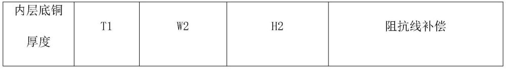 一种线路板阻抗的控制方法与流程