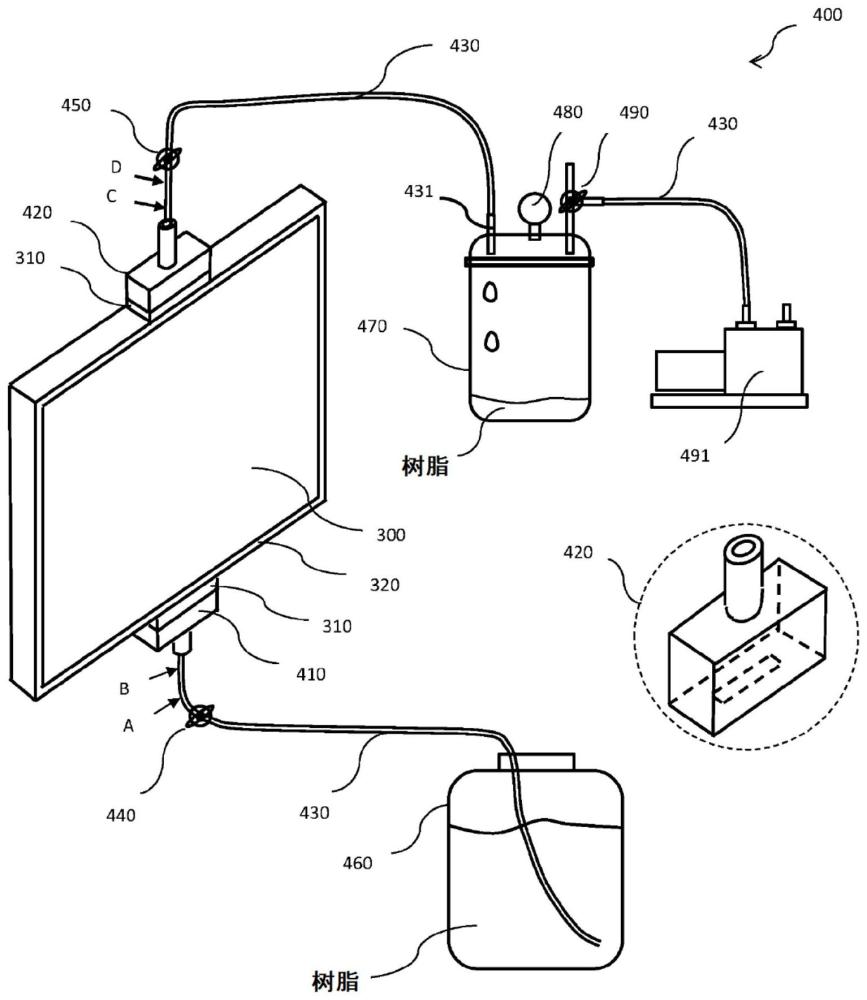 真空液态树脂层压玻璃面板及其制作和使用方法与流程