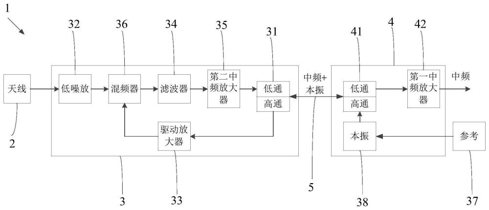 天馈线系统的制作方法