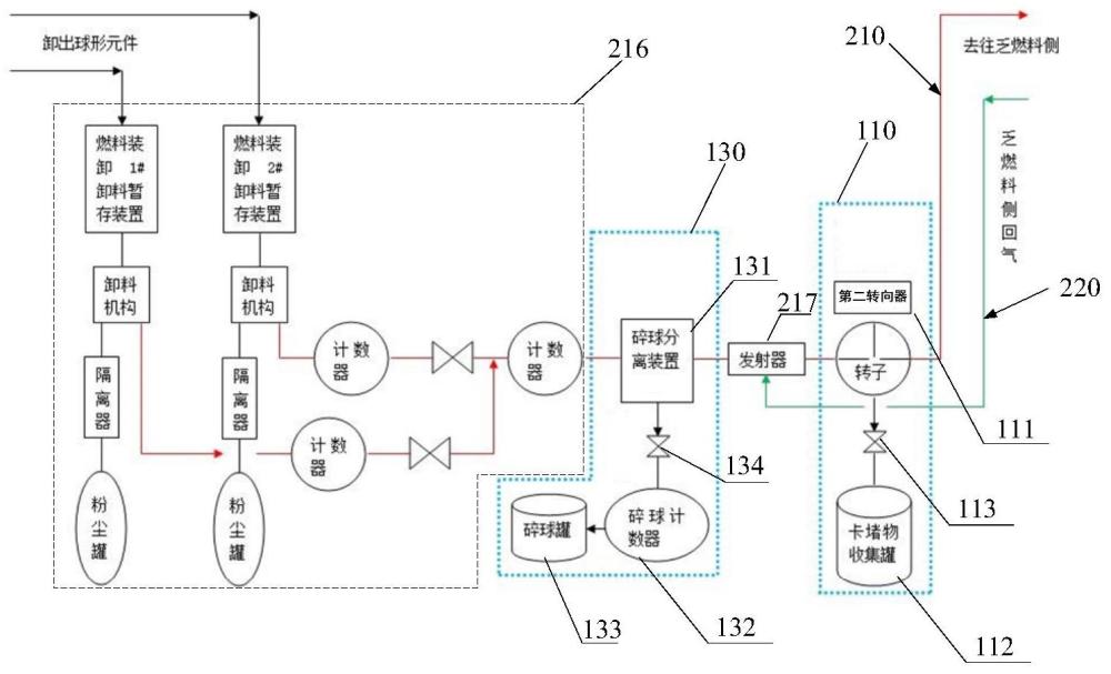 高温气冷堆球形元件在线解除卡堵的装置的制作方法