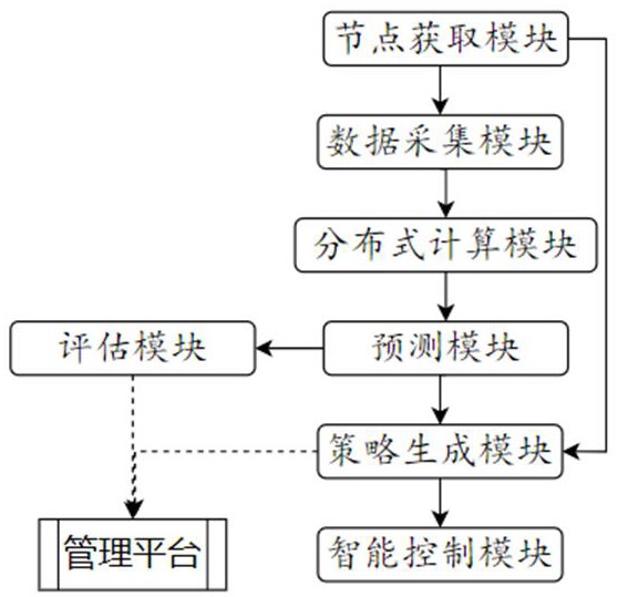 配电线路防外力破坏智能预警系统及方法与流程