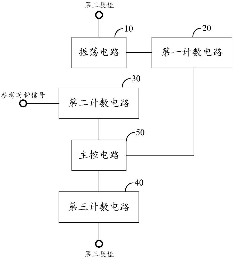 锁频环路电路及芯片的制作方法