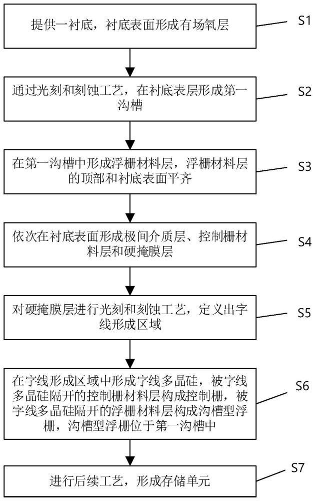 一种闪存器件的制作方法及闪存器件与流程