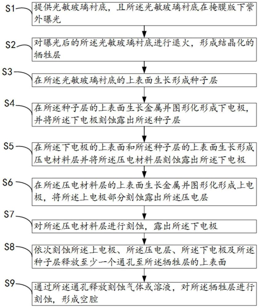 体声波谐振器及其制备方法与流程