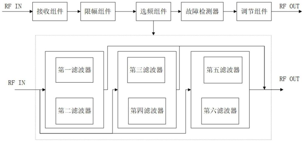 一种单通道前置放大滤波组件的制作方法