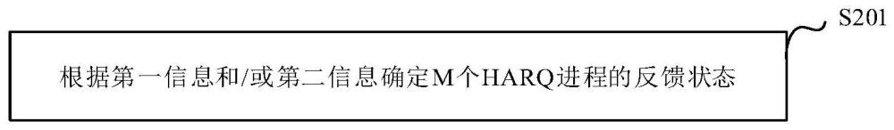 反馈方法、装置、电子设备及存储介质与流程