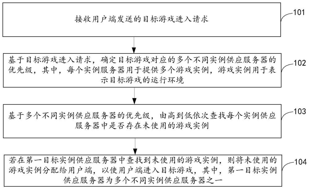 实例分配方法、智能电视及存储介质与流程