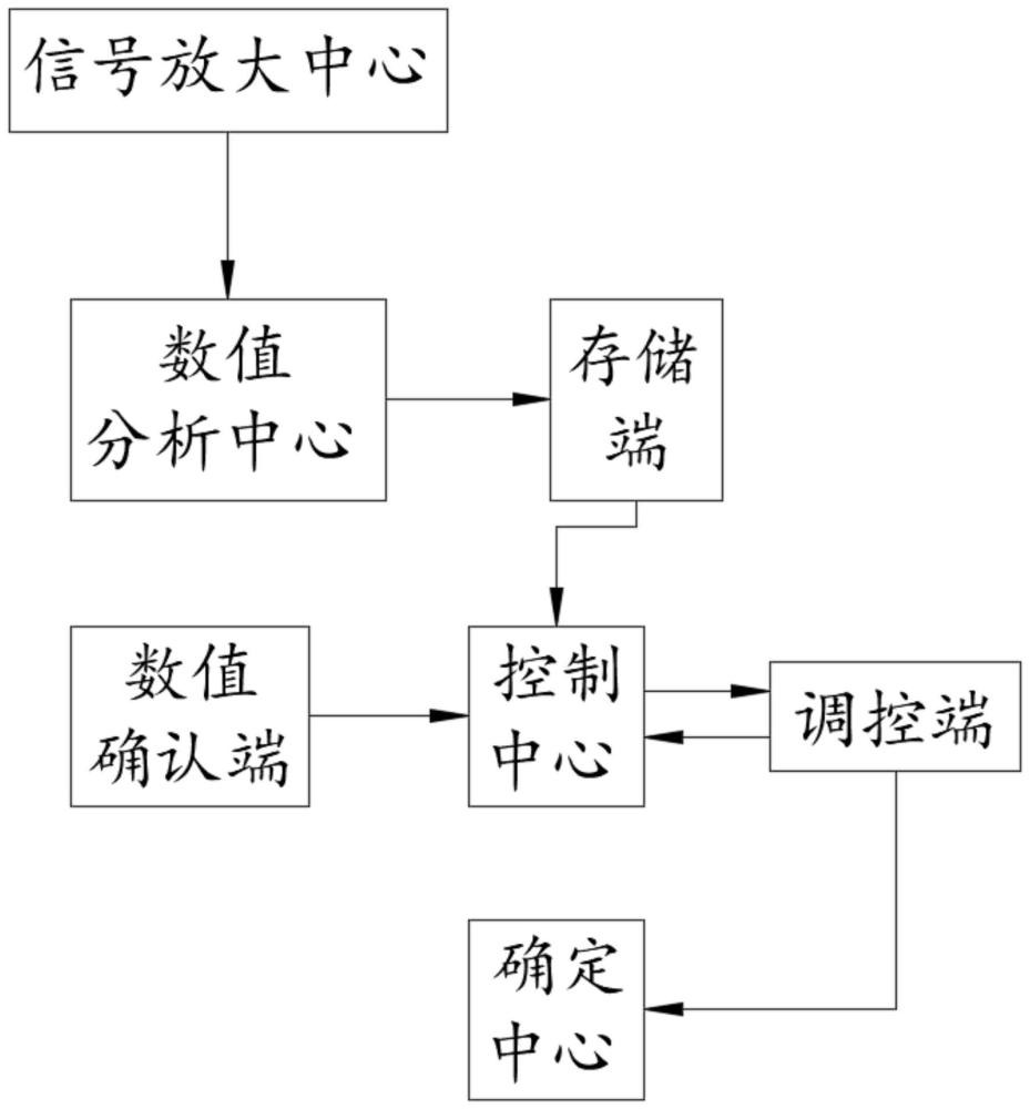 一种数字型4G、5G微功率直放站大面积覆盖系统的制作方法